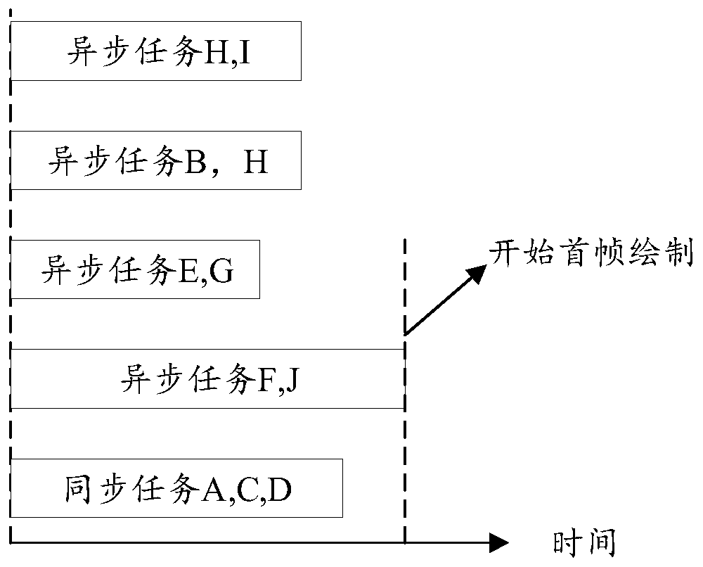 Application program starting method and device, storage medium and electronic equipment