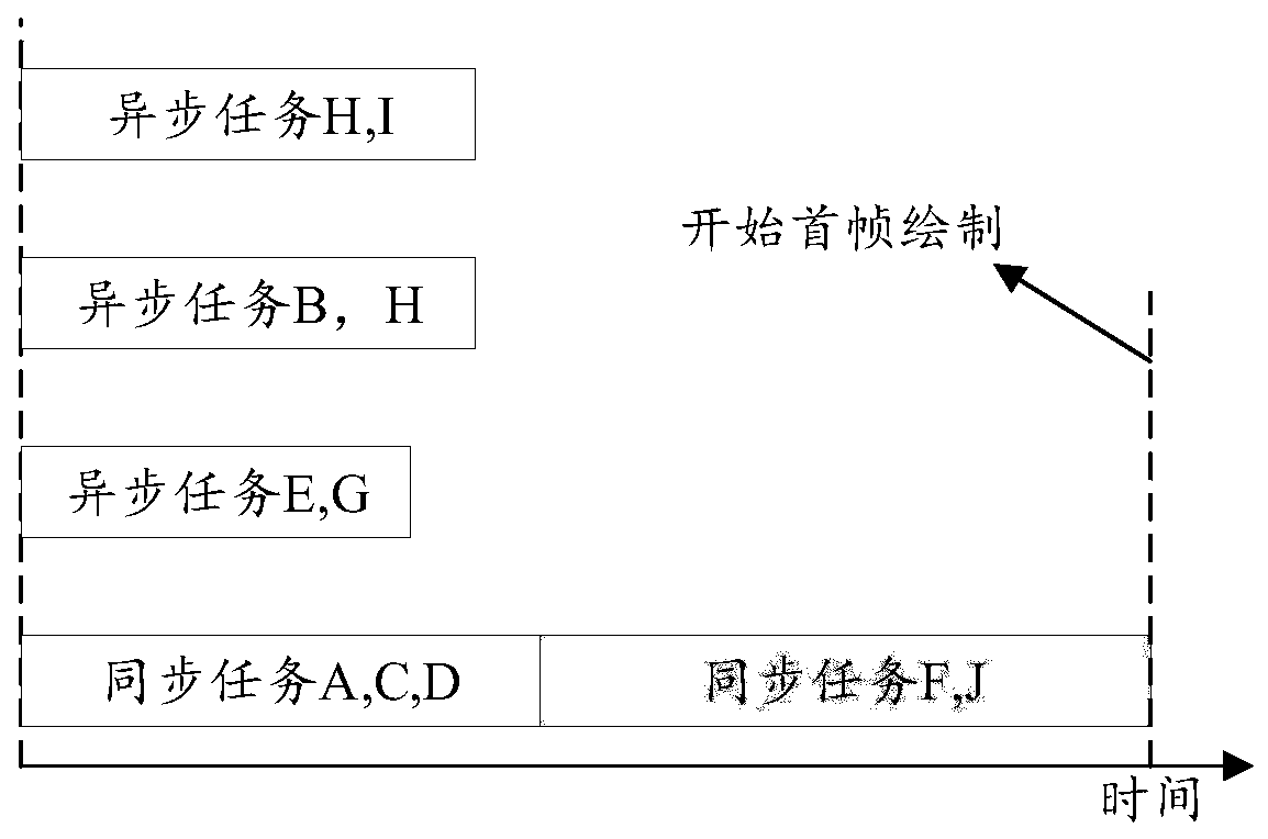 Application program starting method and device, storage medium and electronic equipment