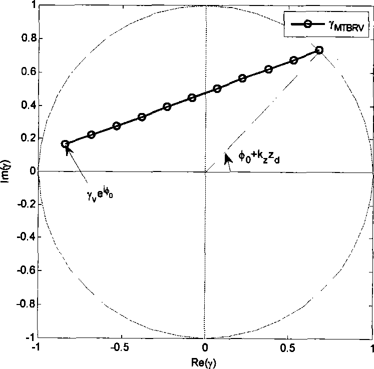 Method for obtaining artificial target information from target parametric inversion model under forest cover