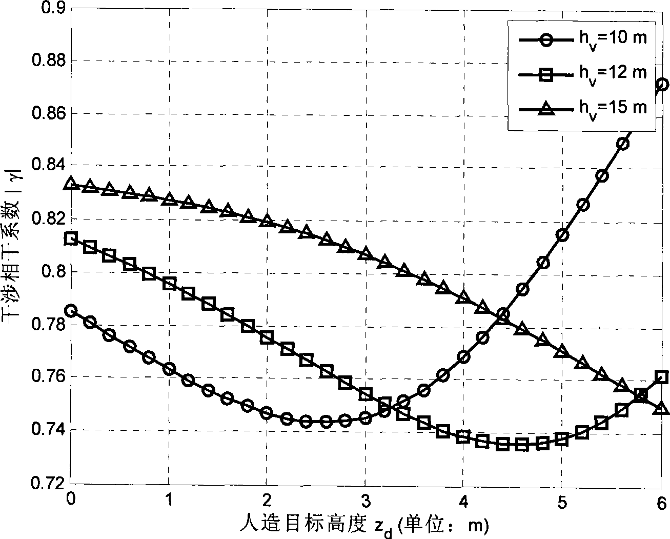 Method for obtaining artificial target information from target parametric inversion model under forest cover