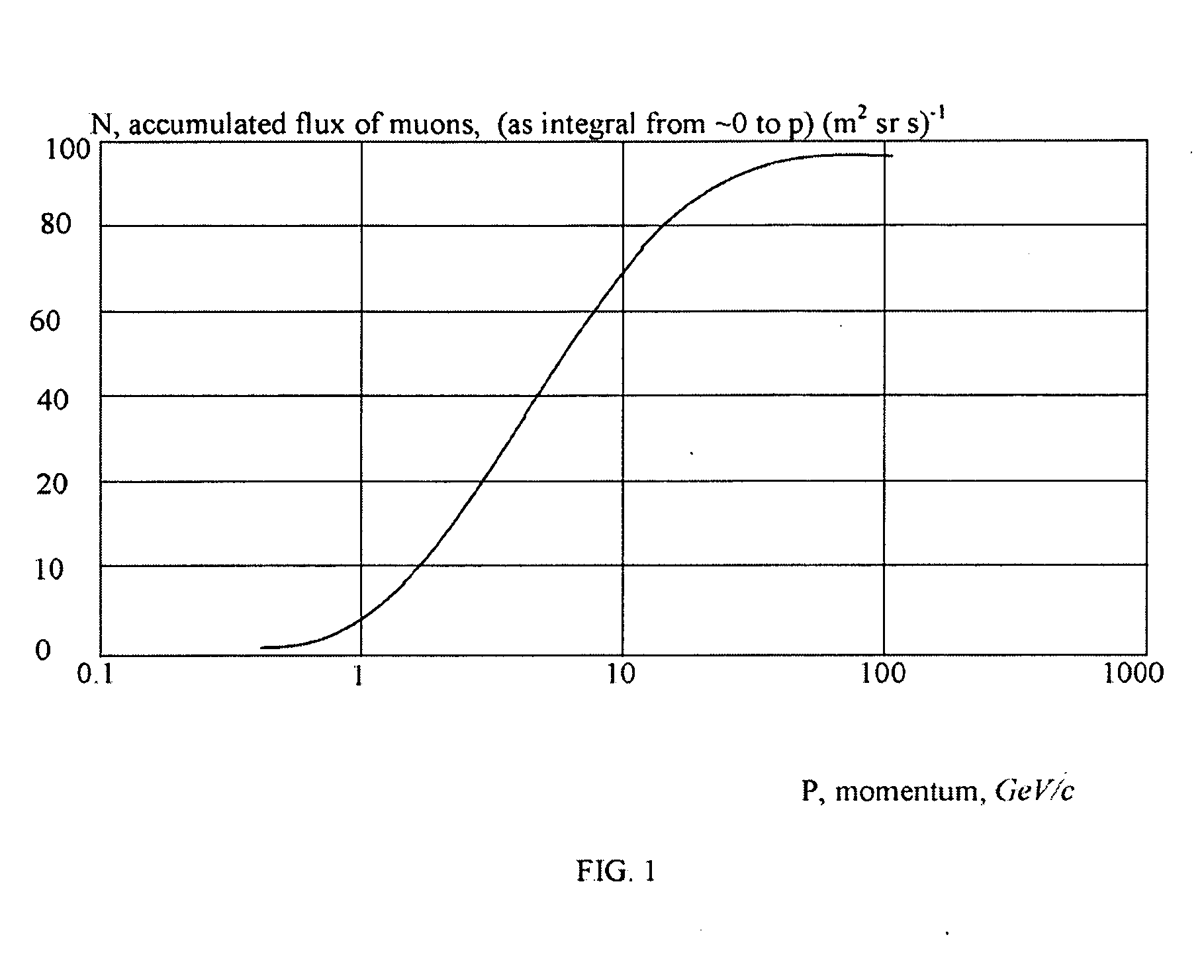 System and method for high z material detection