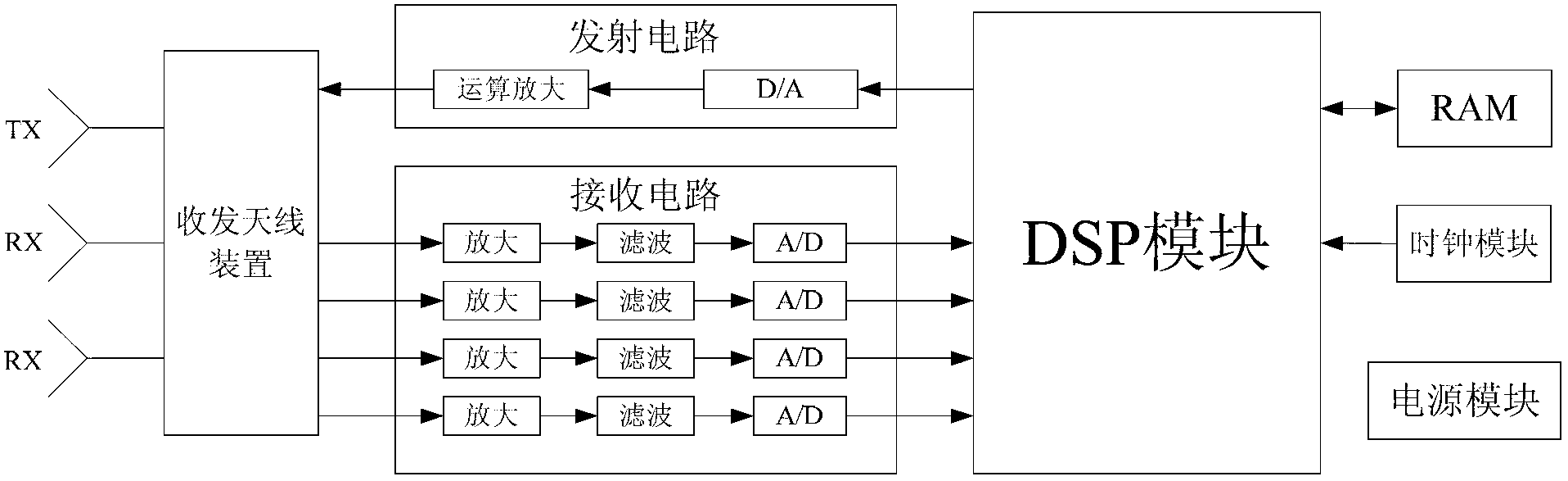 Method for detecting frequency domain constant false alarm of vehicle-mounted millimeter-wave anti-collision radar system