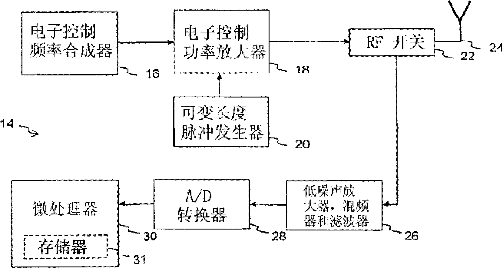 System and method for interrogating a saw via direct physical connection