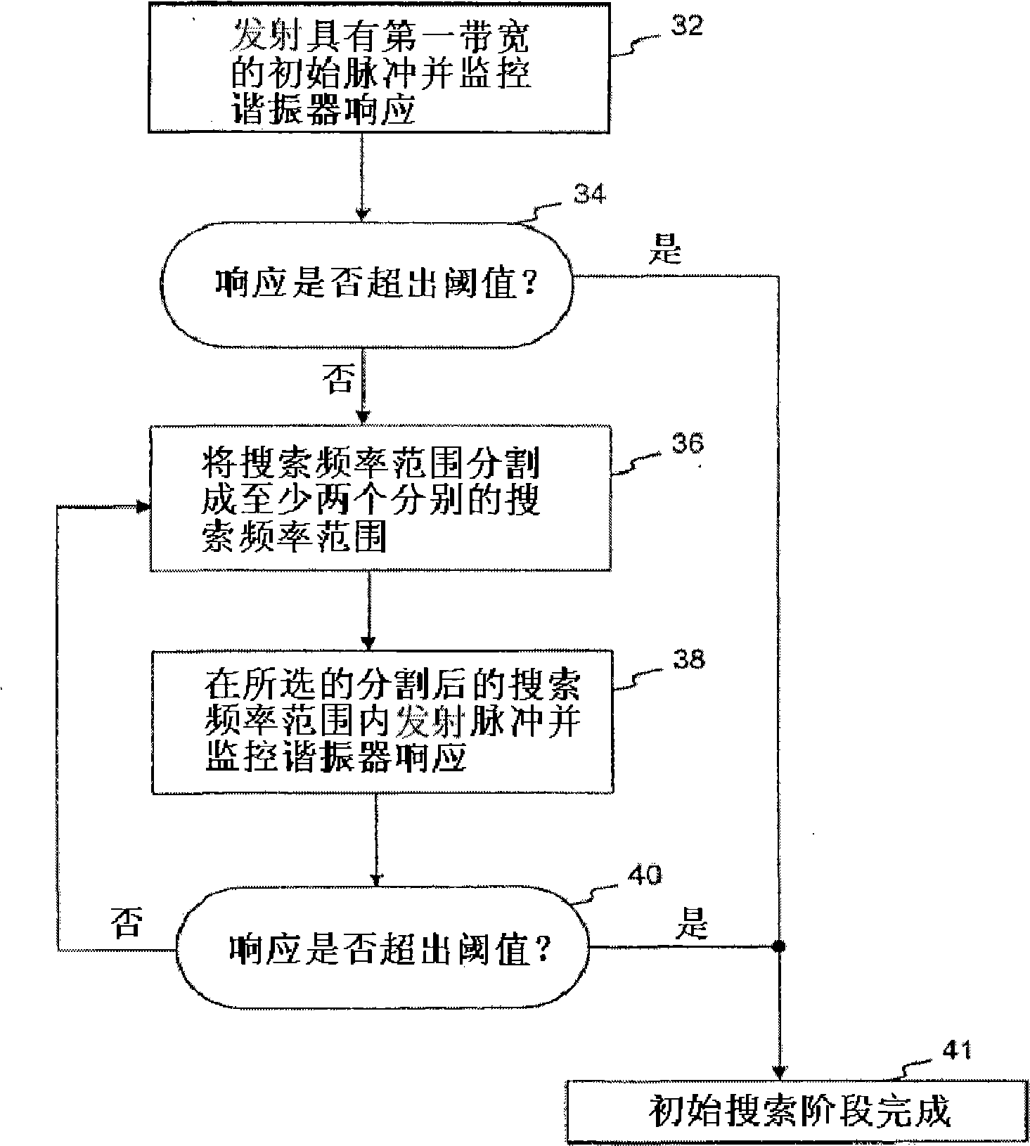 System and method for interrogating a saw via direct physical connection