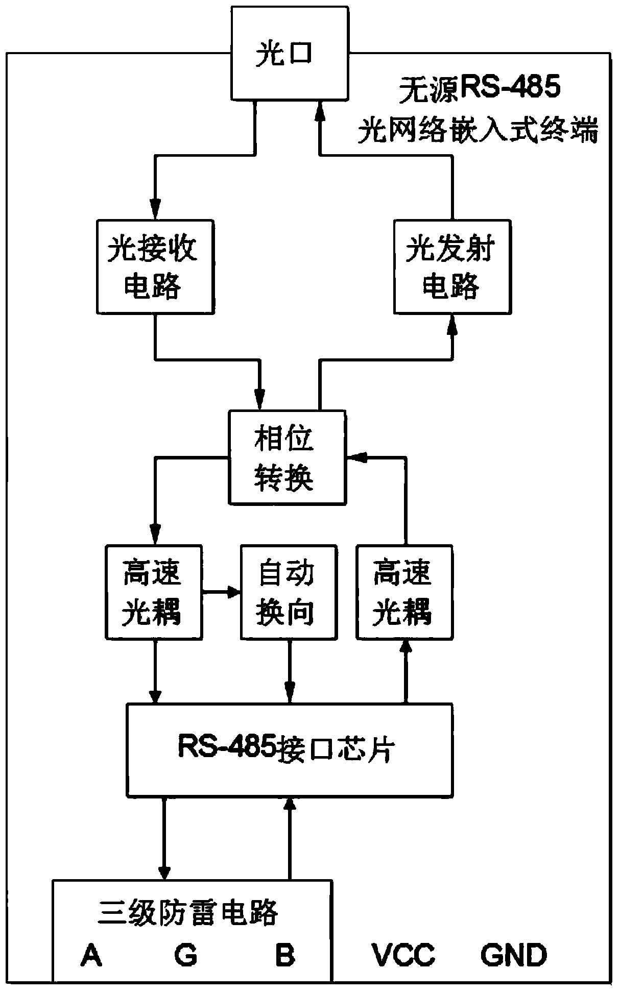 A passive optical splitting rs-485 optical fiber bus access method and system