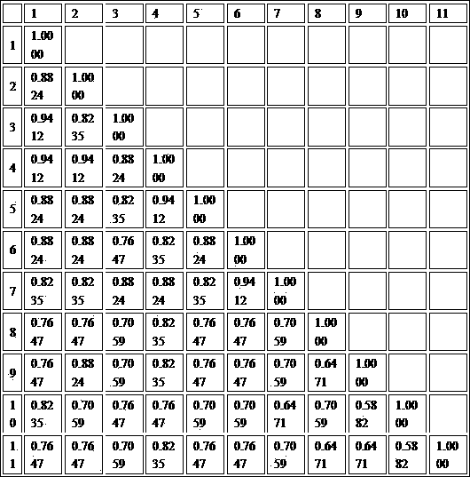 Method for identifying varieties of lilium brownii by adopting SSR (simple sequence repeat) molecular marking technology