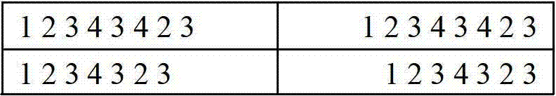 Software behavior credibility detecting method based on state transition diagram