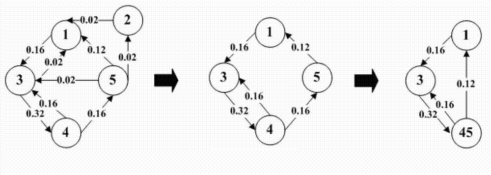 Software behavior credibility detecting method based on state transition diagram