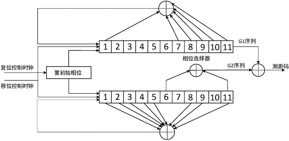 Second-generation BeiDou B1 frequency band weak signal capturing method