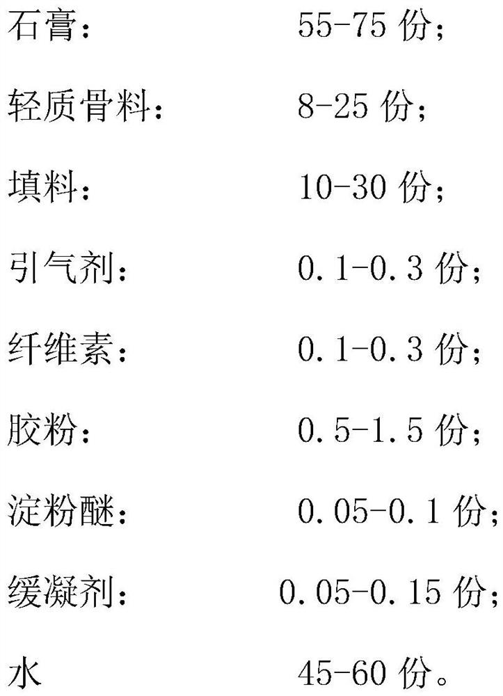 Heat-preservation and heat-insulation plaster for interior wall