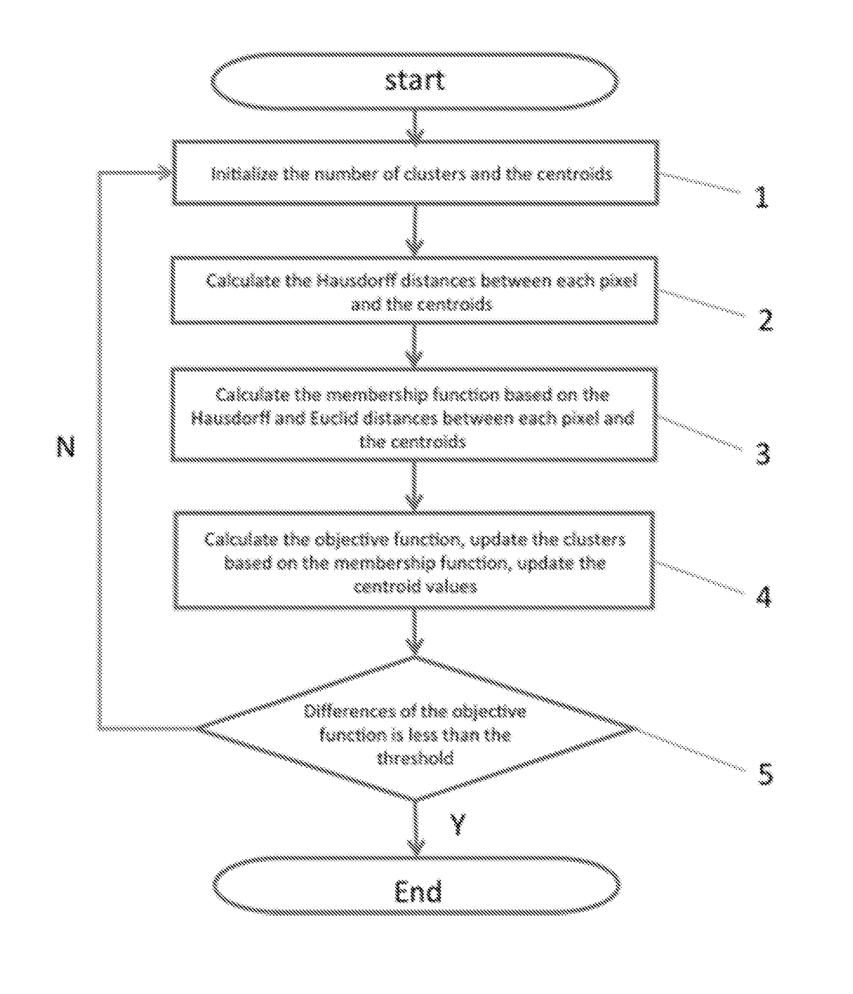 Medical Image Segmentation Method and Apparatus