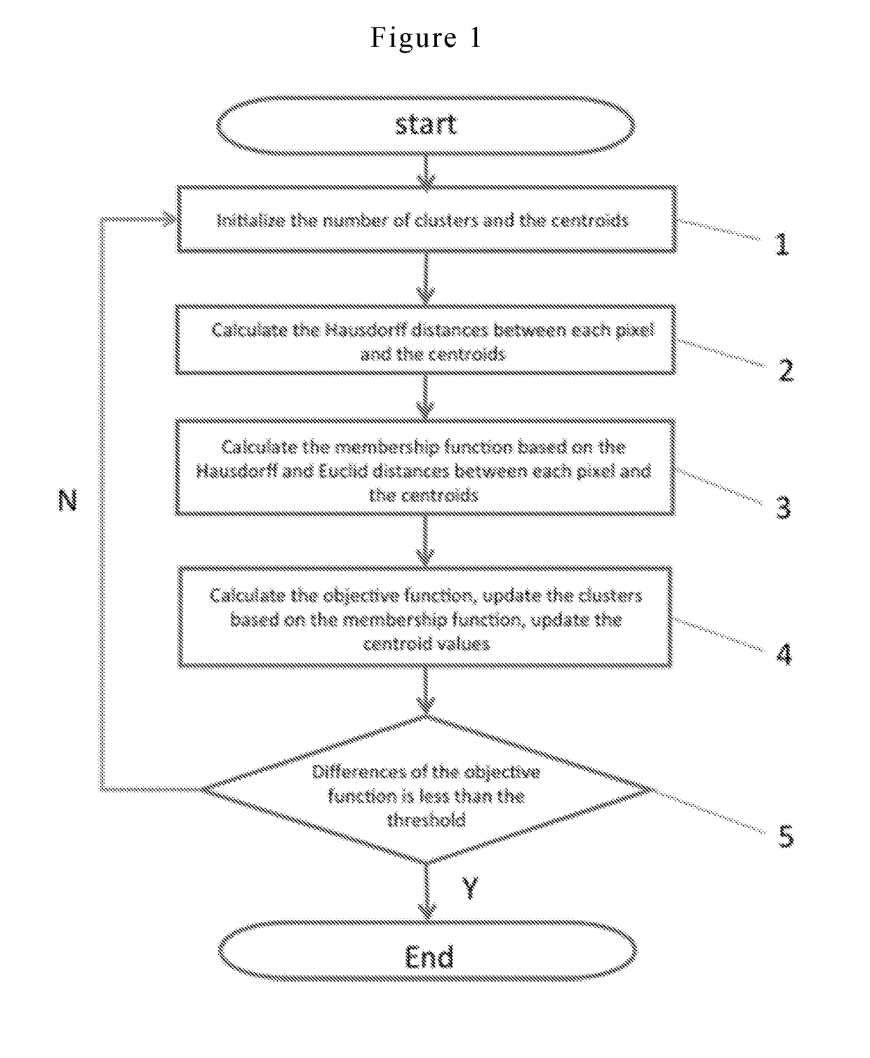 Medical Image Segmentation Method and Apparatus