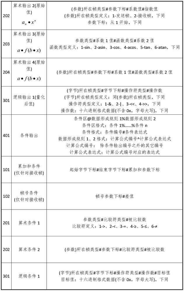 A generalized integrated serial port communication method