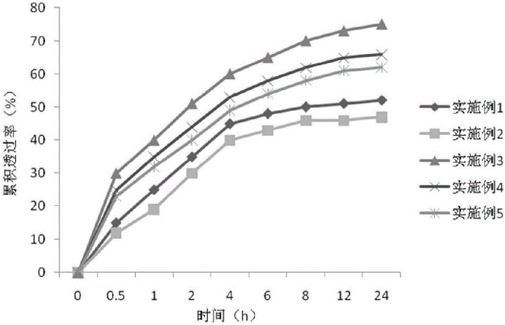 Sodium aescinate liniment