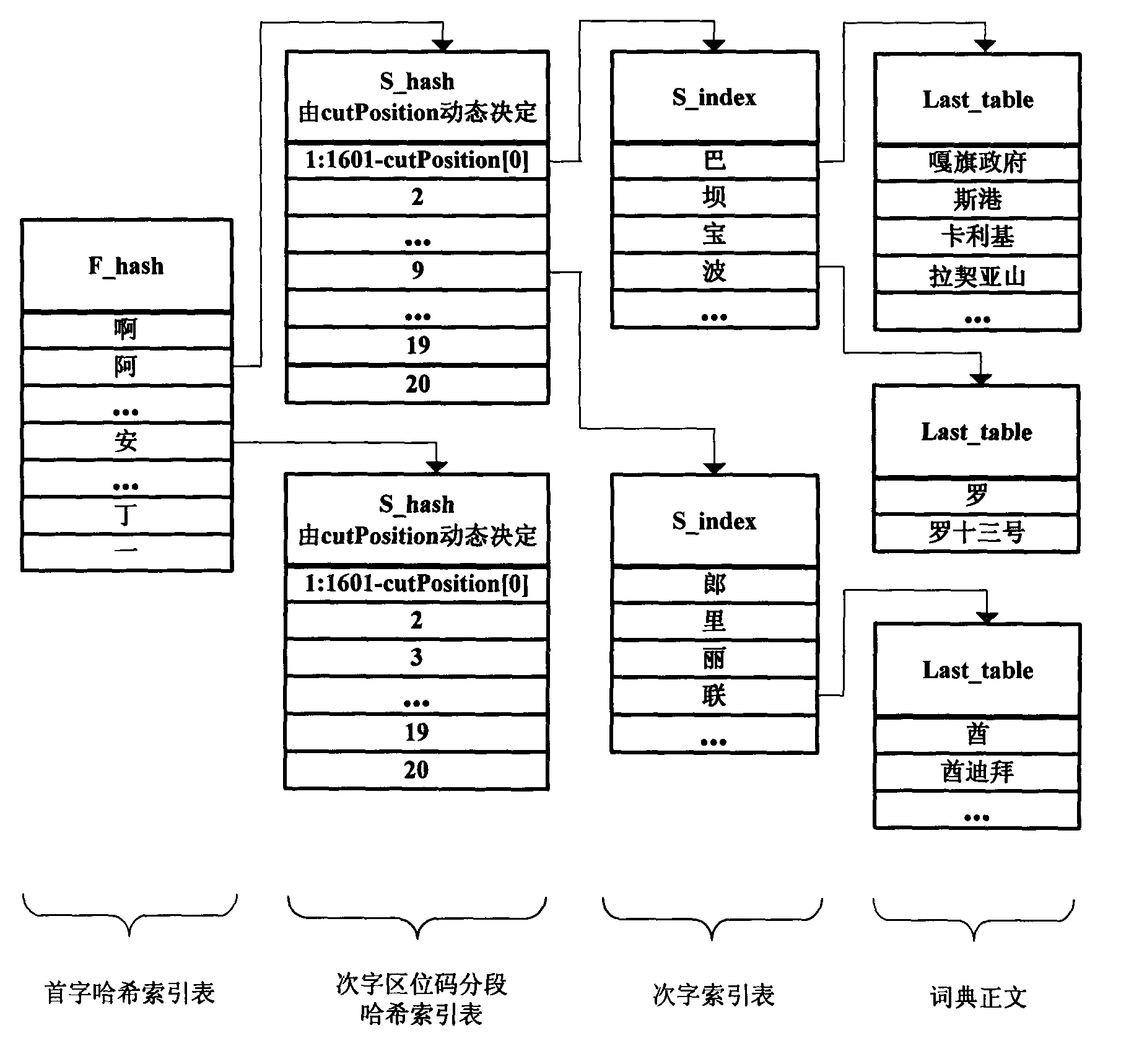 Method for constructing personalized dictionary applicable to mobile search