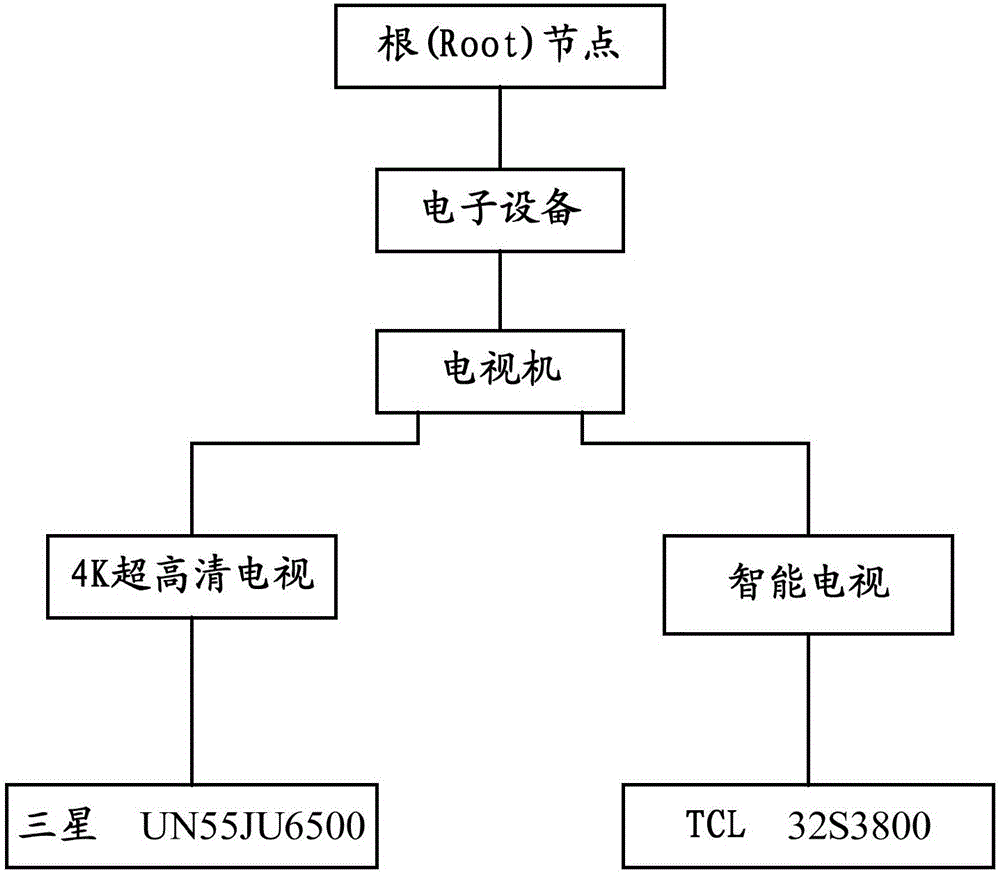 Customer classification method and system thereof based on transaction data