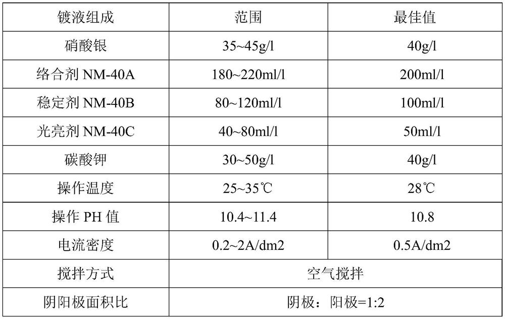 Protective agent applied to cyanide-free silver coating and preparation method thereof