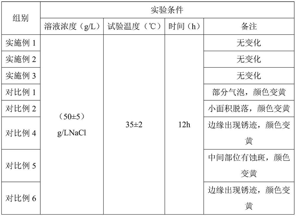 Protective agent applied to cyanide-free silver coating and preparation method thereof