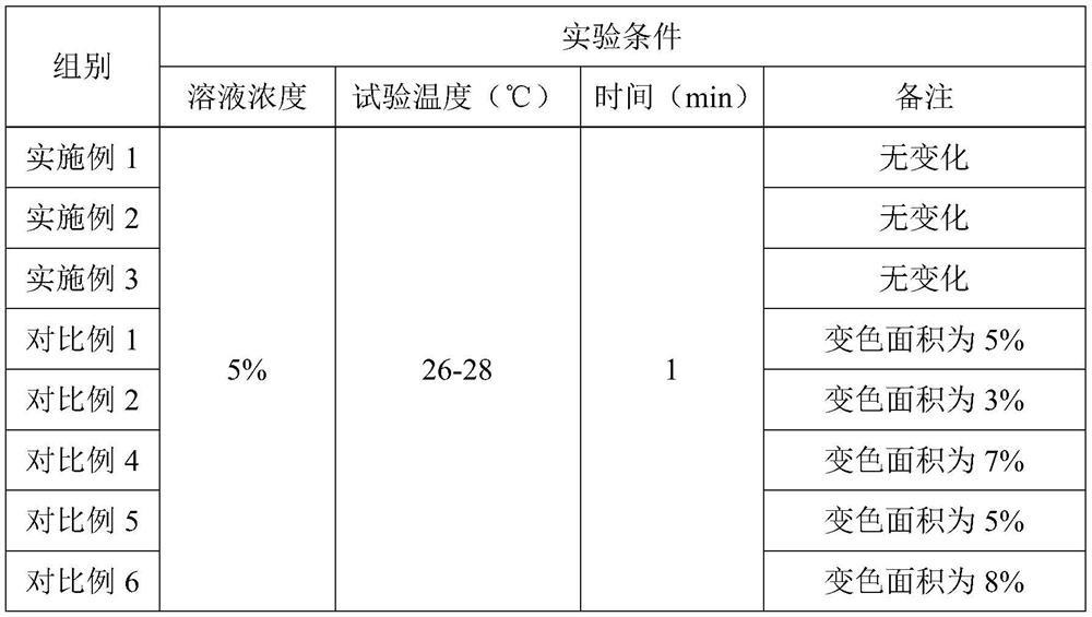 Protective agent applied to cyanide-free silver coating and preparation method thereof