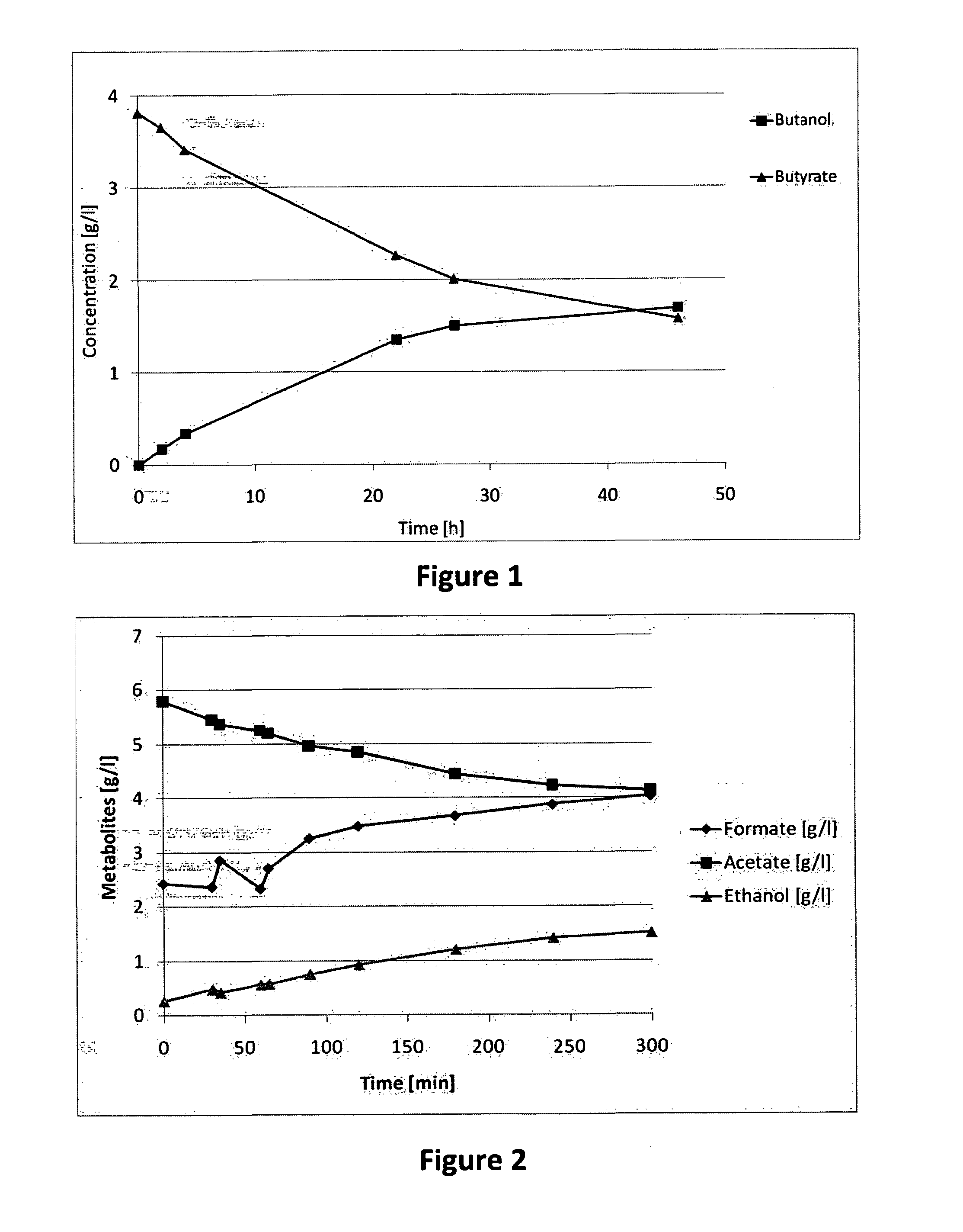 Microbial alcohol production process