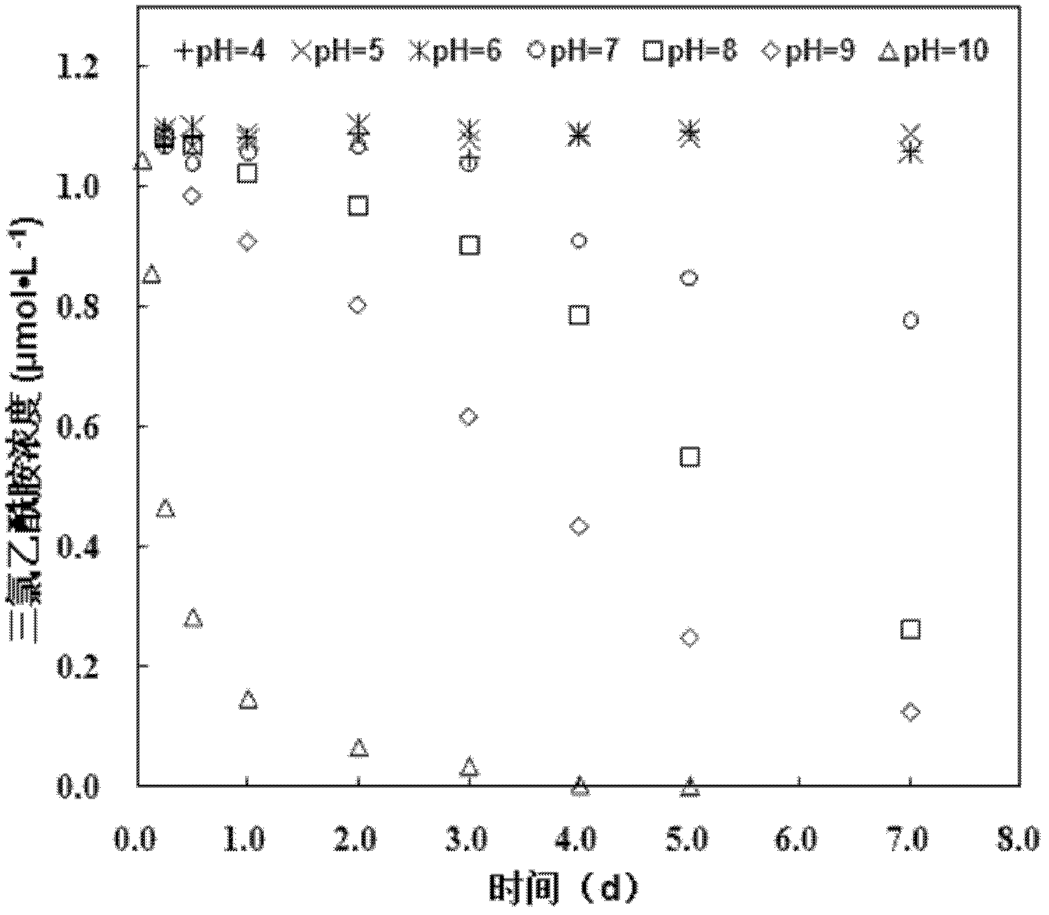 Method for measuring formation potential of novel nitrogen-containing disinfection by-product trichloroacetamide in drinking water