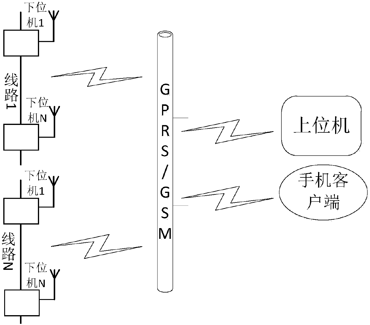 A catenary status online monitoring/detection device based on public network transmission