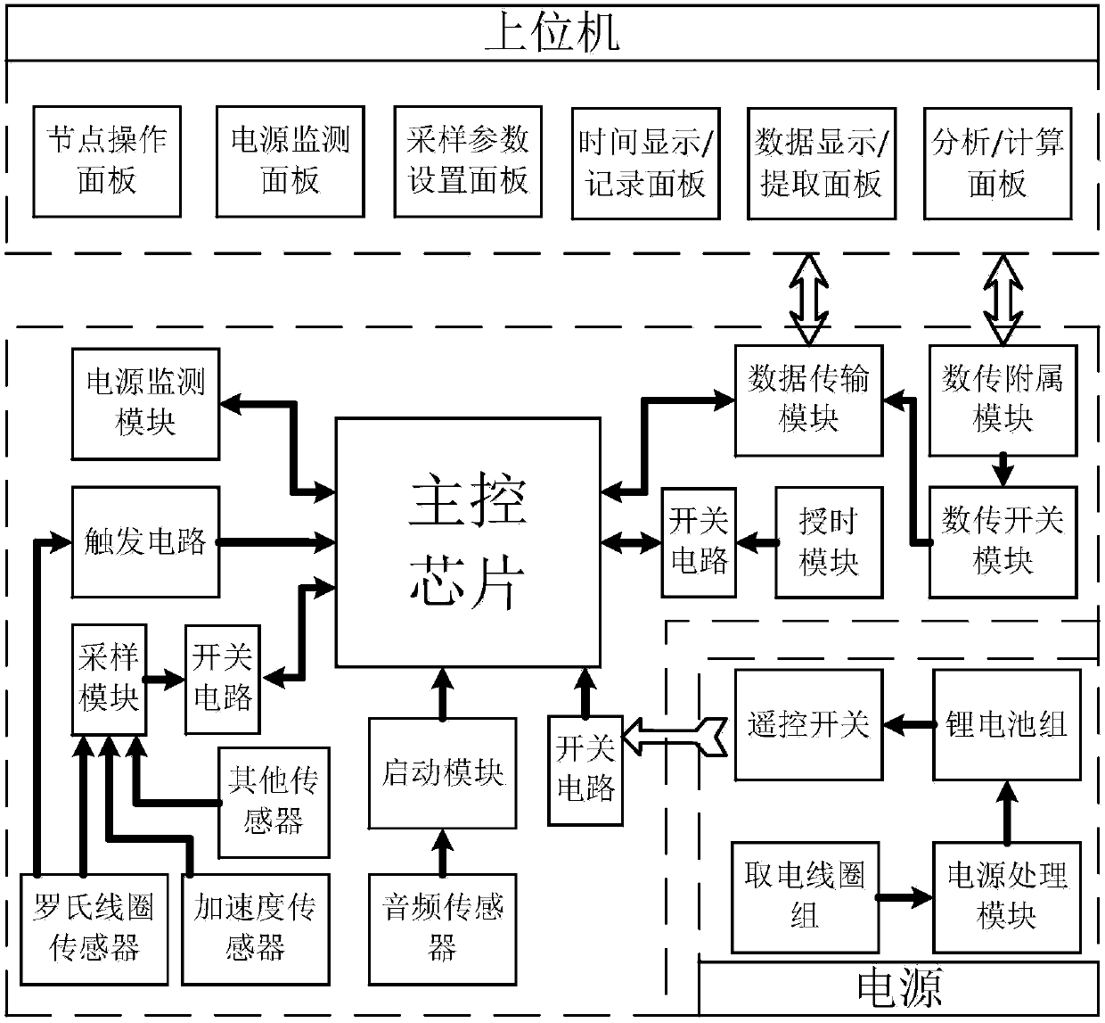 A catenary status online monitoring/detection device based on public network transmission