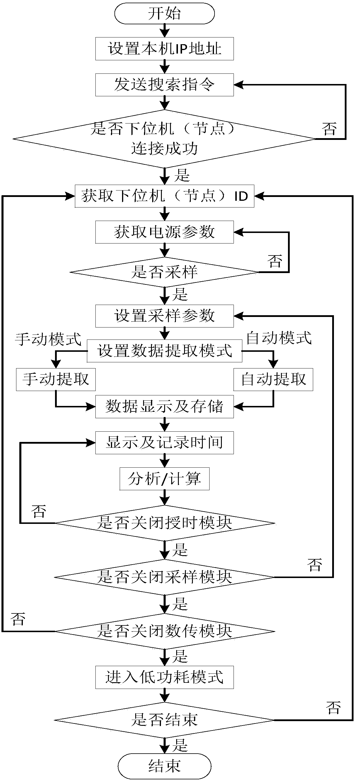 A catenary status online monitoring/detection device based on public network transmission