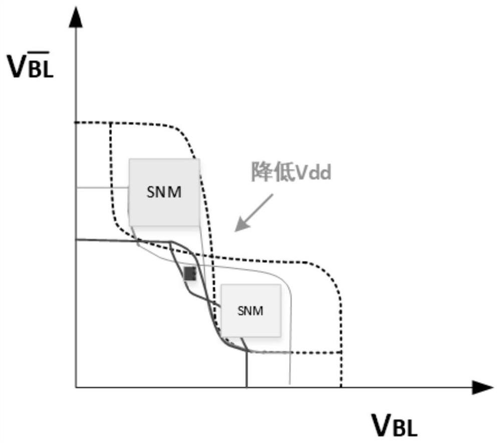 Static random access memory unit structure and static random access memory