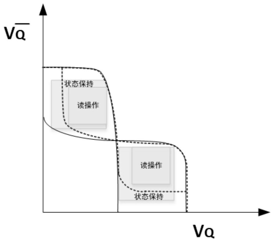 Static random access memory unit structure and static random access memory