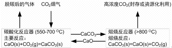 Method for synchronously obtaining carbon dioxide absorbent along with production of acetylene