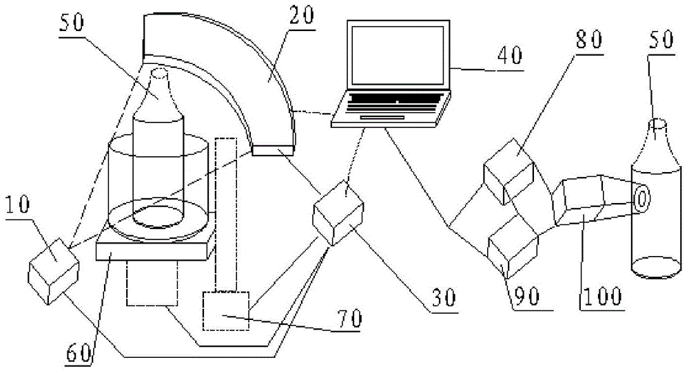 Method and device for security check of liquid article