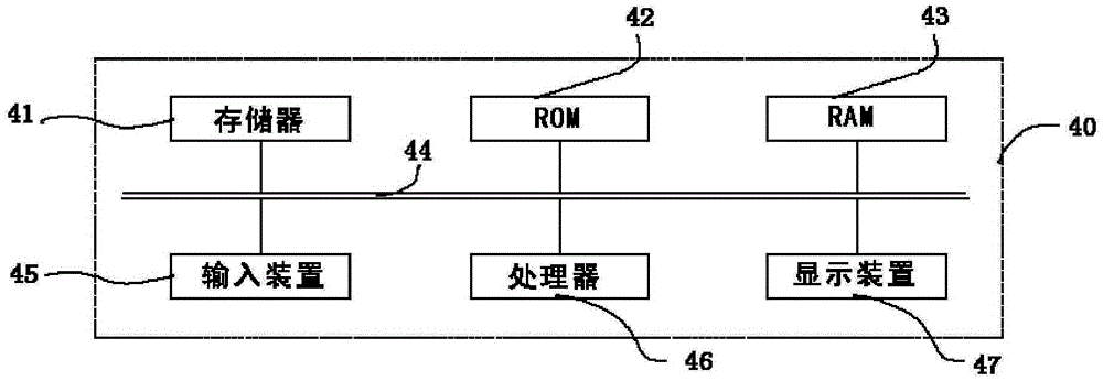 Method and device for security check of liquid article