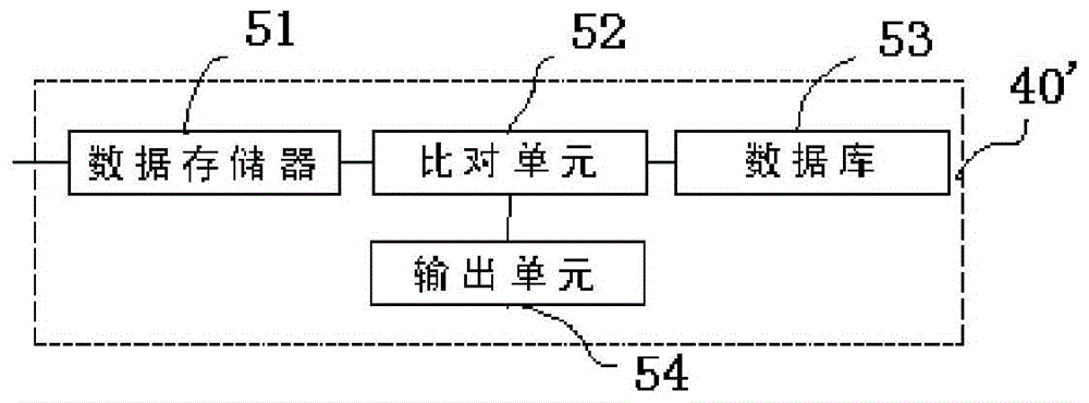 Method and device for security check of liquid article