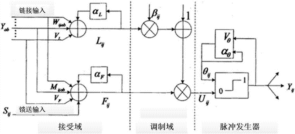 Improved PCNN compensation-based AUV image fusion method, processor and system