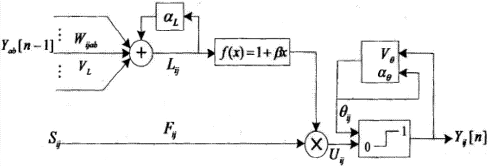 Improved PCNN compensation-based AUV image fusion method, processor and system