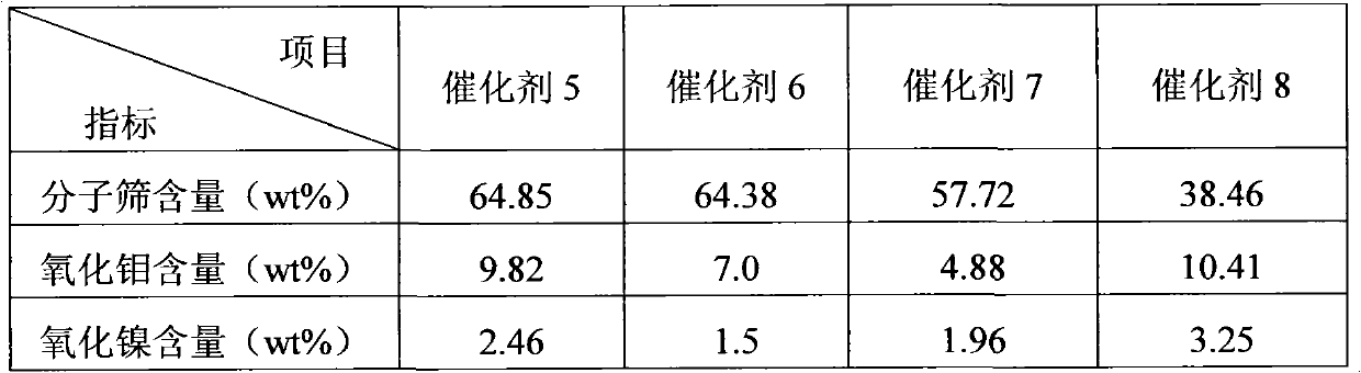 Hydro-upgrading method for ungraded gasoline