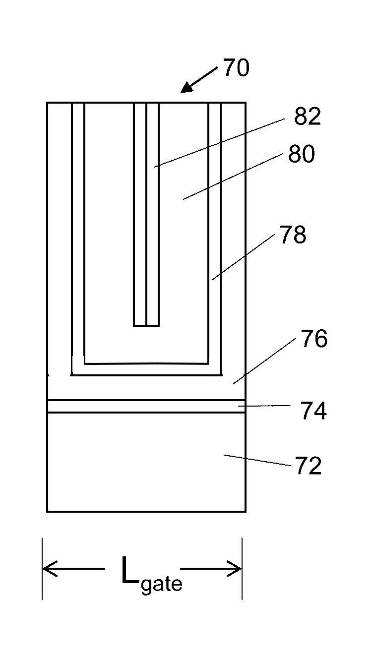 Stable work function for narrow-pitch devices