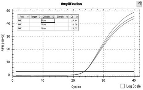 Primer group, probe and kit for detecting porcine reproductive and respiratory syndrome NADC30-like strain