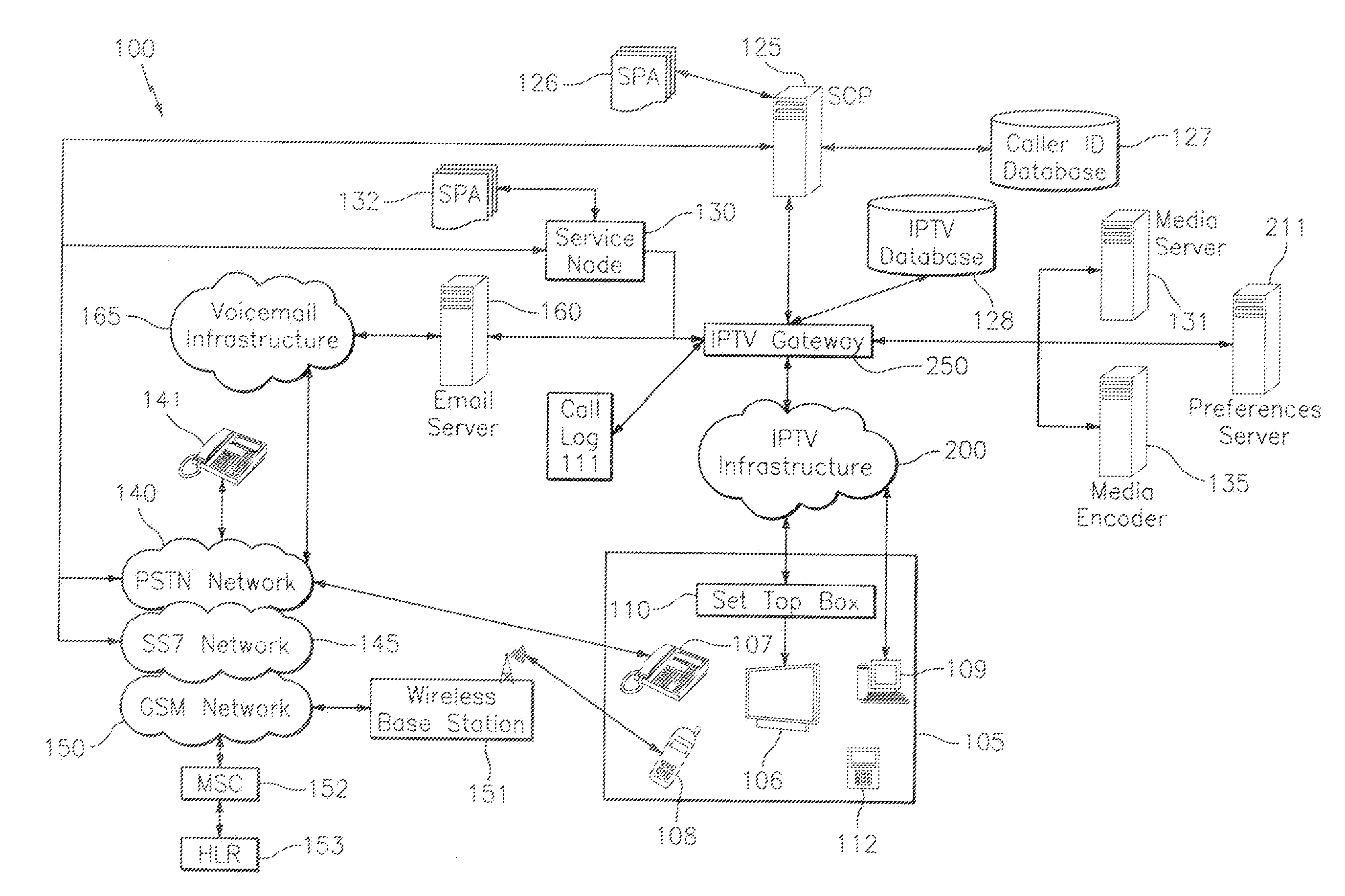 Systems, methods and computer products for internet protocol television message waiting indication