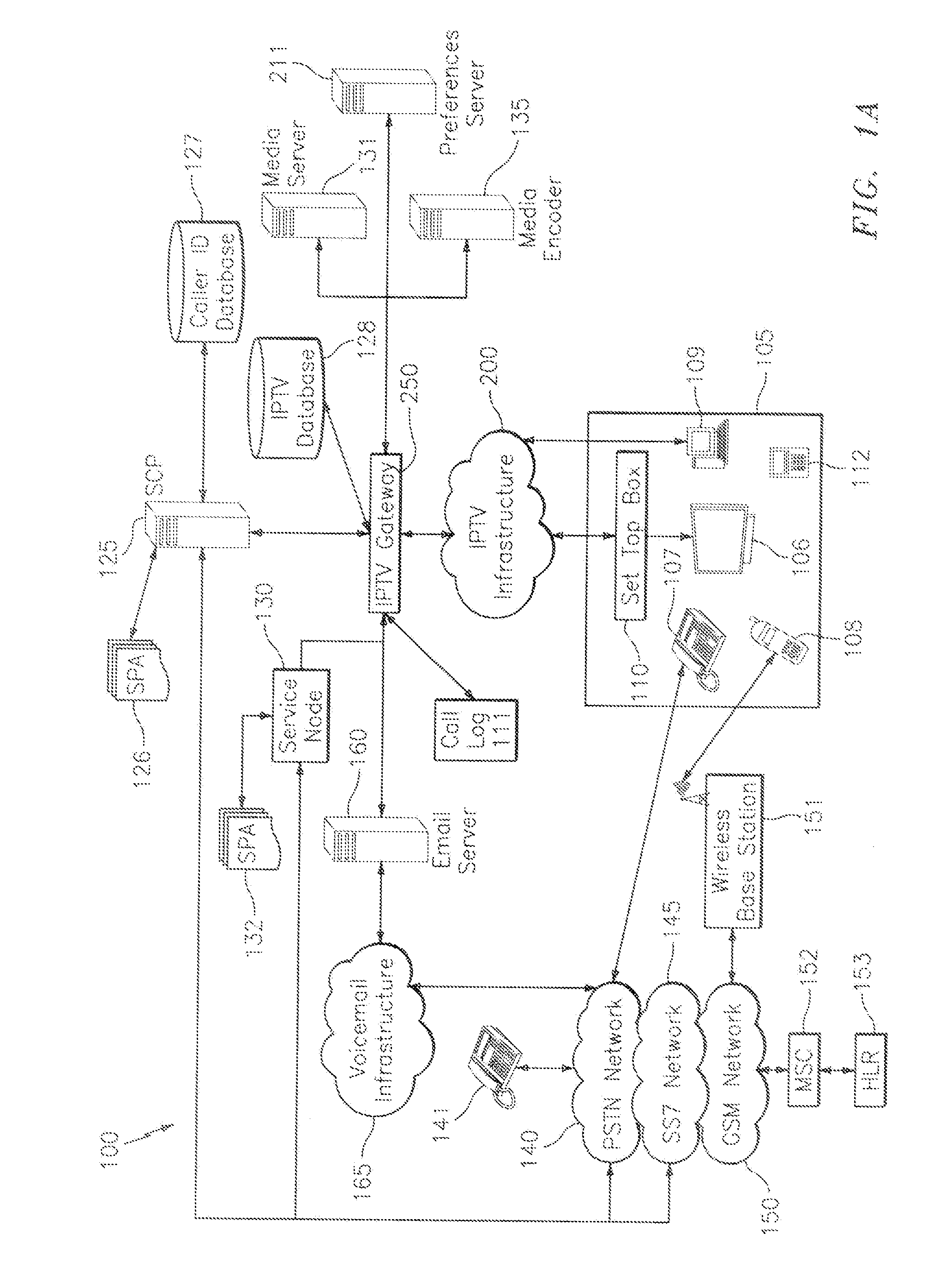 Systems, methods and computer products for internet protocol television message waiting indication