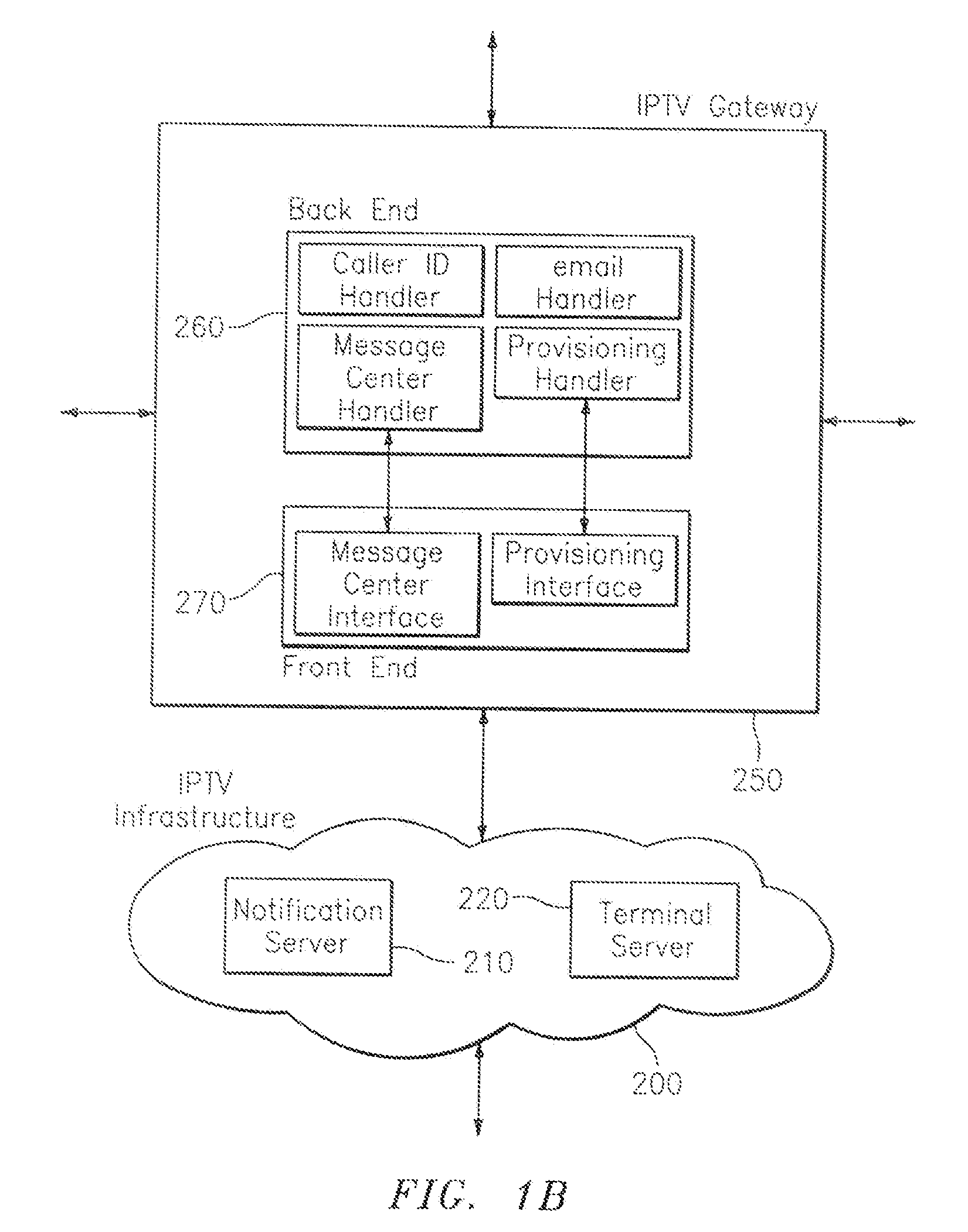 Systems, methods and computer products for internet protocol television message waiting indication