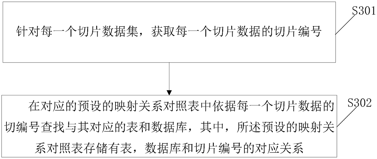 A method and system for batch processing of data