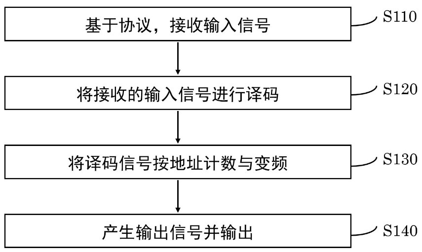 Method, device and chip for transmitting pulse event