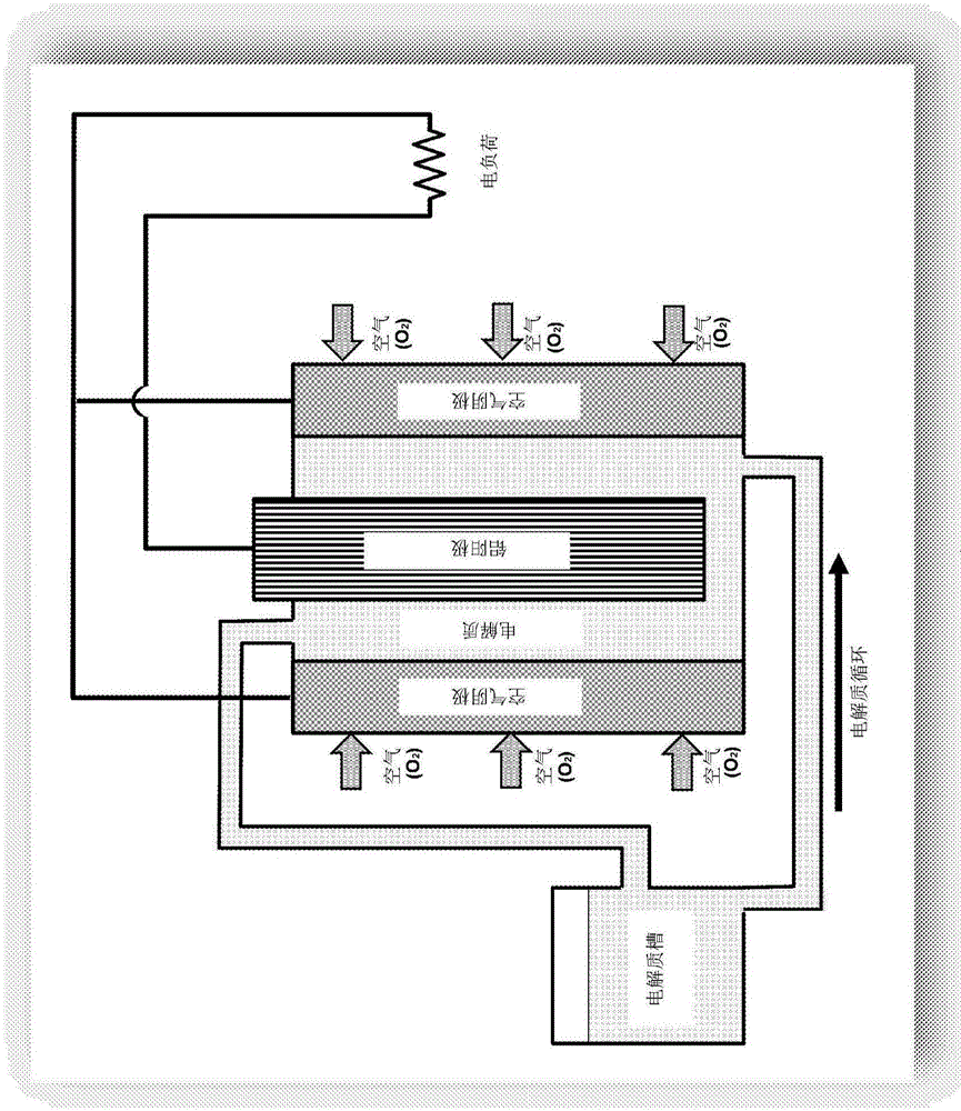 Method for regenerating alkaline solutions