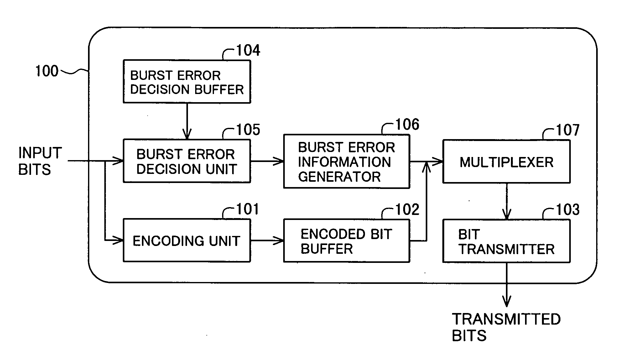 Image encoder, image decoder, and image encoding system