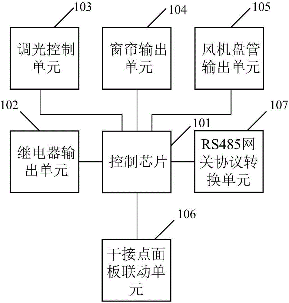 Intelligent controller