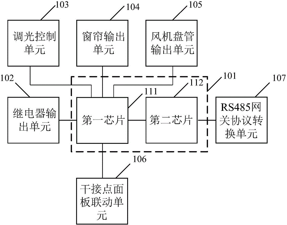 Intelligent controller