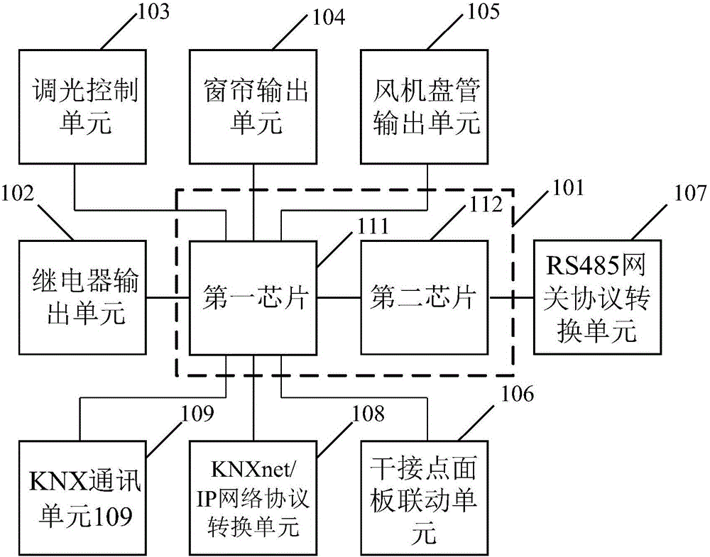 Intelligent controller