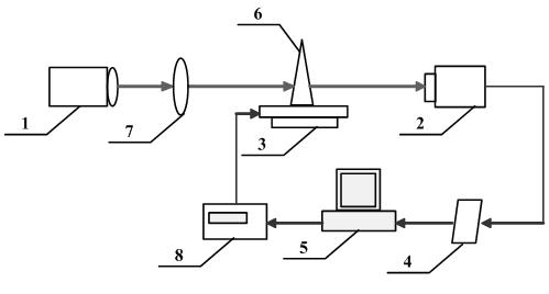 Tera-hertz two-dimensional area array scanning imaging method and imaging system for implementing same